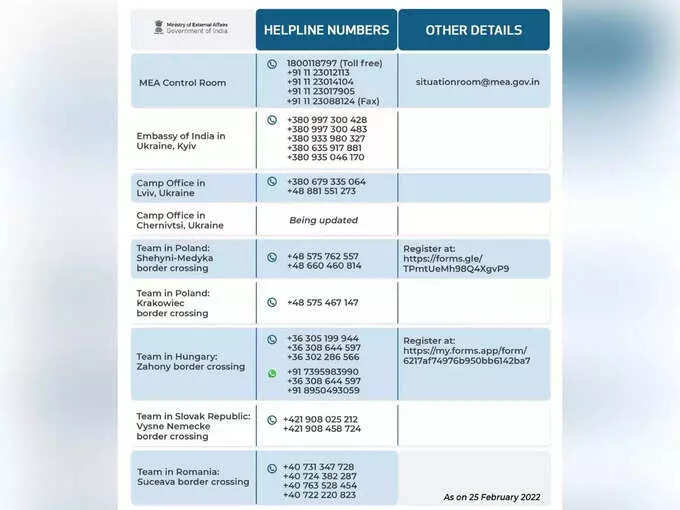 परराष्ट्र मंत्रालयाकडून युक्रेनमधील भारतीयांच्या मदतीसाठी संपर्क क्रमांक जारी