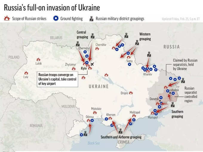 ukraine war