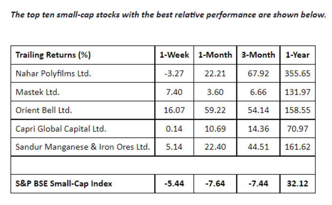 Small Caps