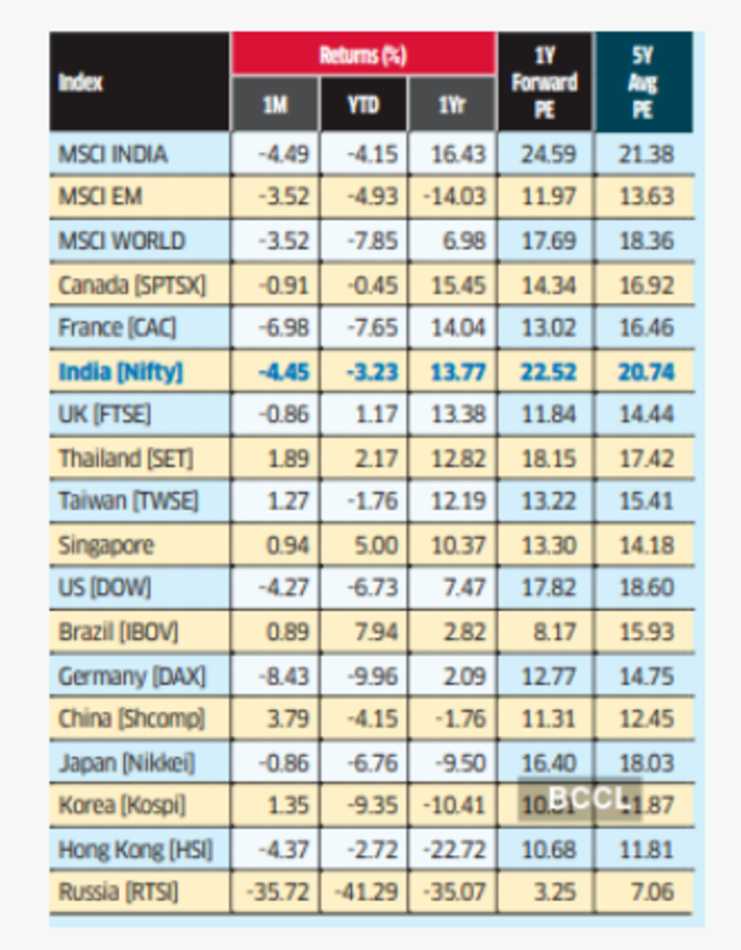 Global Markets