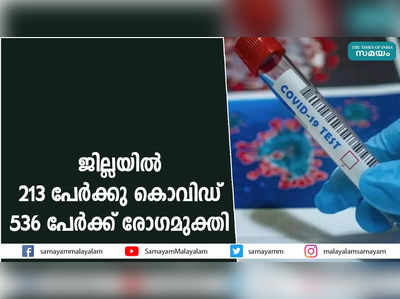 ജില്ലയില്‍ 213 പേര്‍ക്കു കൊവിഡ്; 536 പേര്‍ക്ക് രോഗമുക്തി