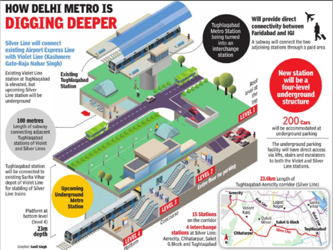 ​तुगलकाबाद इंटरचेंज मेट्रो स्टेशन 4 लेवल का होगा