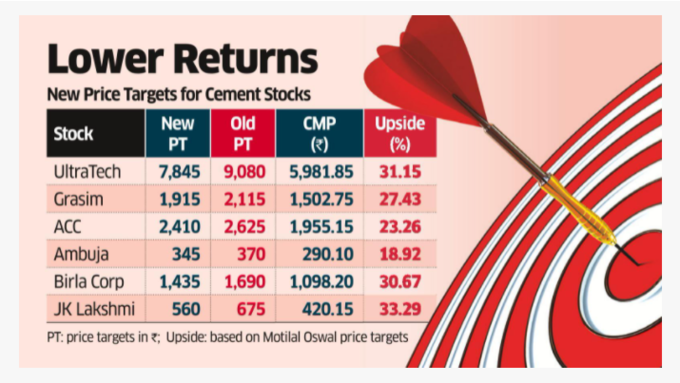 Cement Stocks