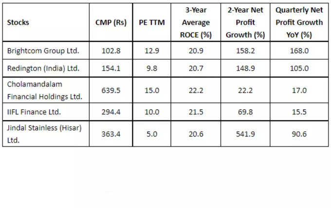 top midcap