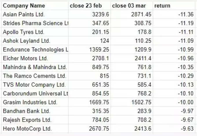 share market stocks down2
