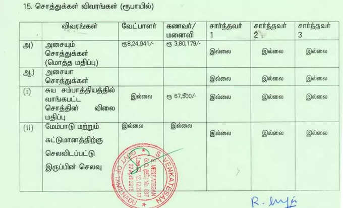 chennai mayor priya rajan affidavit