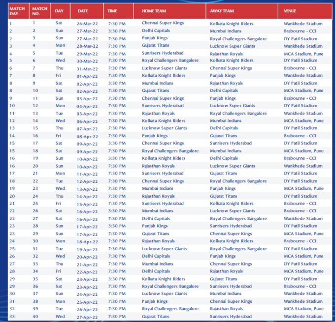 IPL 2022 Schedule 1