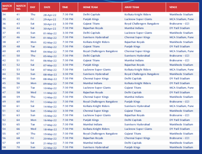 IPL 2022 Schedule 2