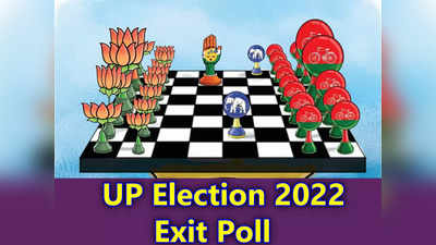 UP Exit Poll 2022 News: उत्‍तर प्रदेश में फिर लौट रही योगी सरकार! जानिए एग्जिट पोल्‍स क्‍या कह रहे