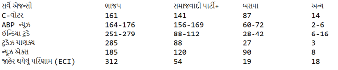 up exit poll