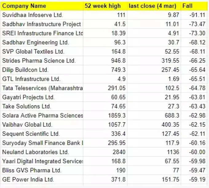 share market bear grip