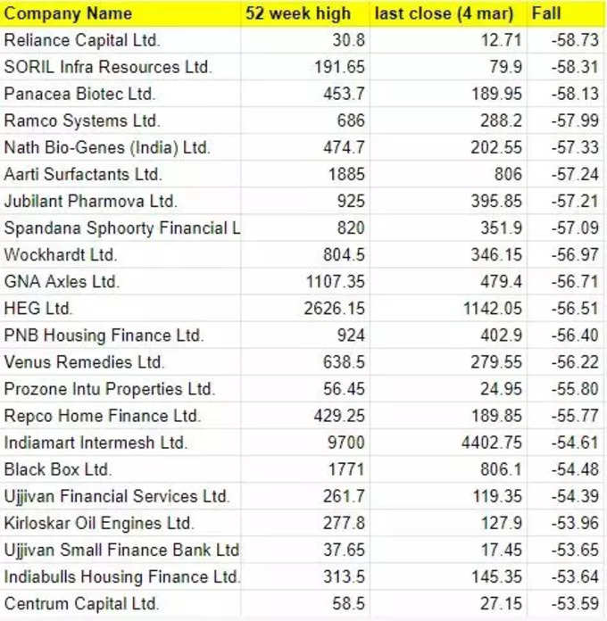 share market bear grip2