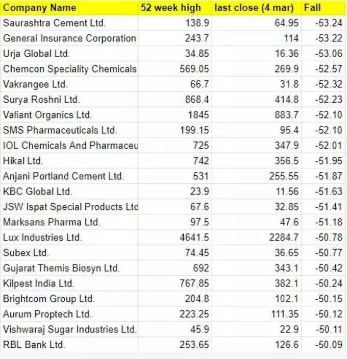 share market bear grip3