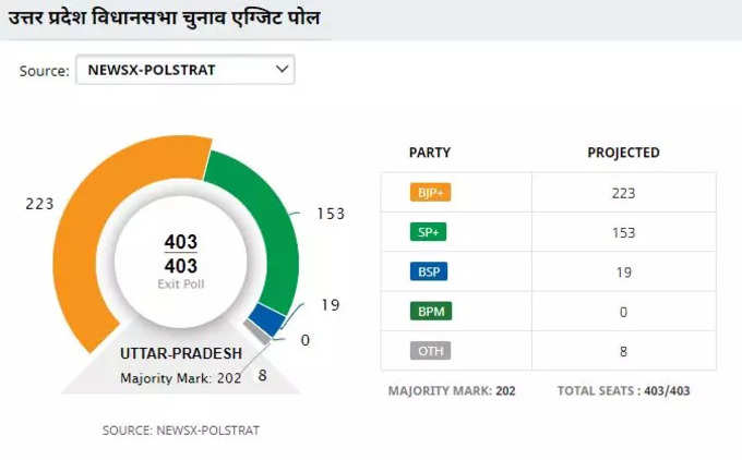 gfx up pollstart