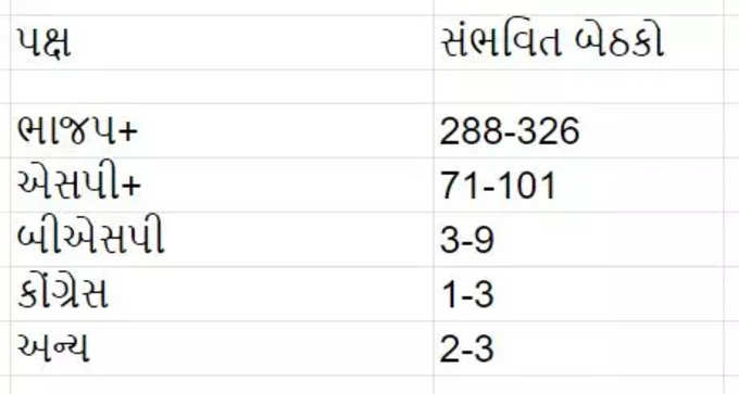 UP exit poll