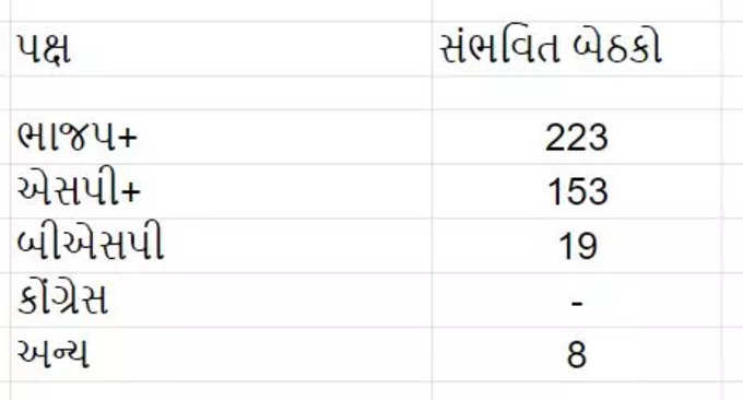 UP exit poll4