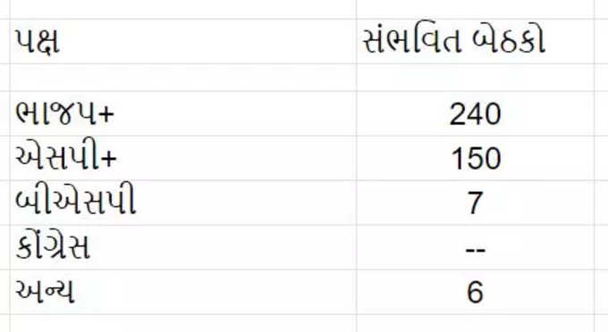 UP exit poll7