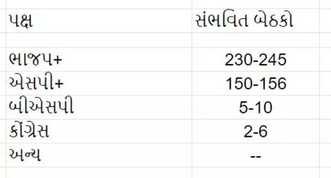 UP exit poll8