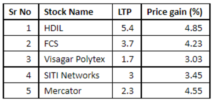 Penny stocks