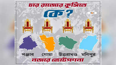 Election Results 2022 Live: পঞ্জাবে ইতিহাস গড়বে AAP? নজরে গোয়া-মণিপুর-উত্তরাখণ্ড ভোটের ফল
