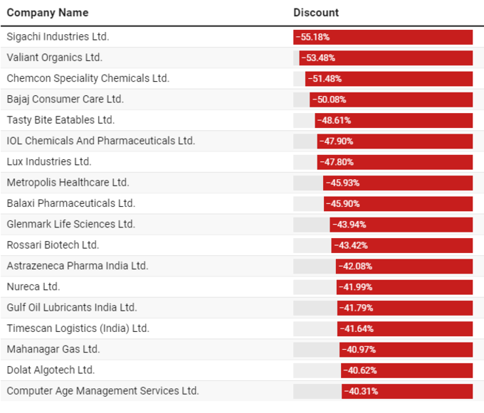 Quality Stocks