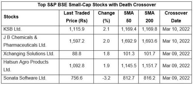 stocks