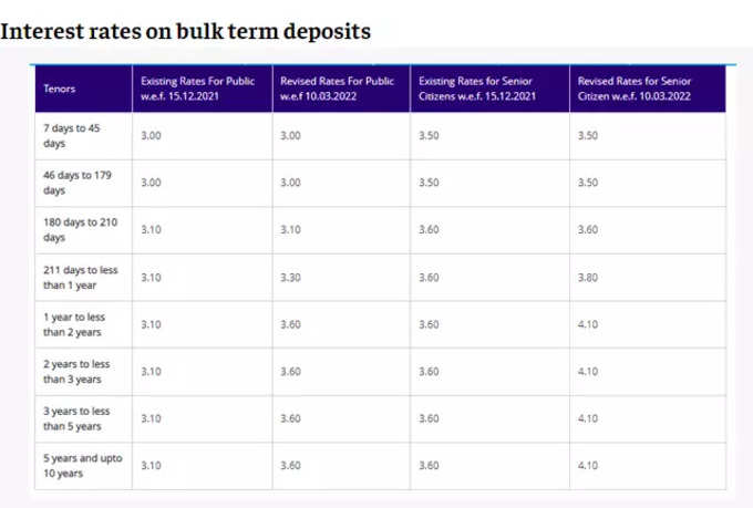 Sbi bulk deposit rates