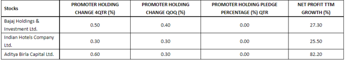 promotors stake