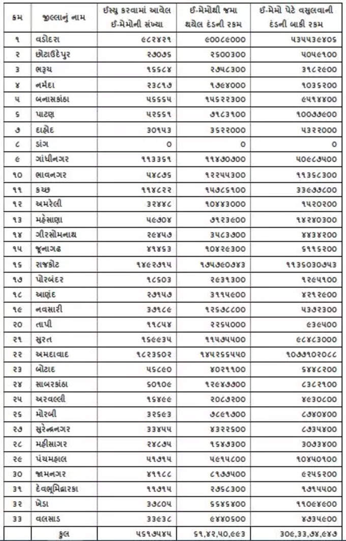 e challan numbers