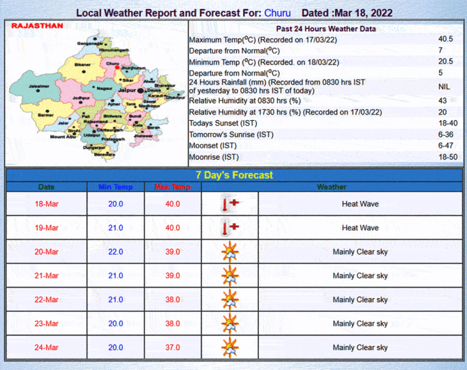 rajasthan-churu-temperature