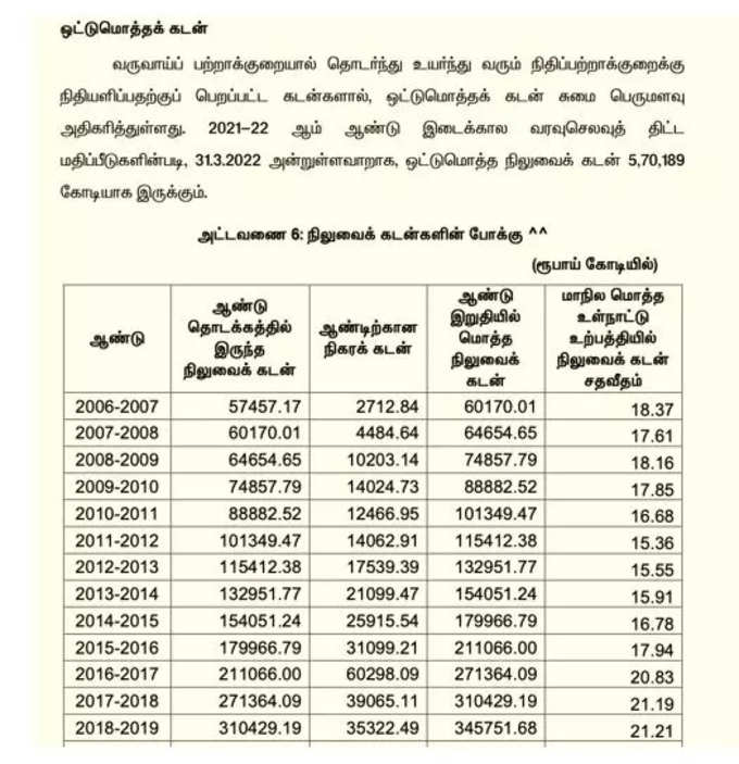 அரசின் கடன்