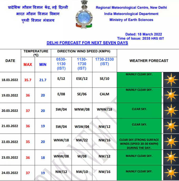 Delhi-Weather-Forecast