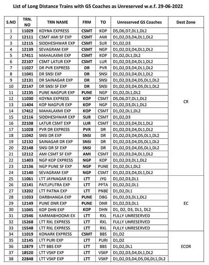 railway list