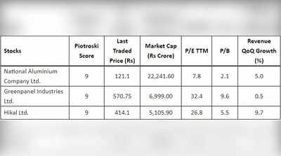 Share Market Tips: बाजार में पैसा लगाना है तो ये हैं सबसे बेस्ट 3 स्मॉलकैप शेयर, कर देंगे आपको मालामाल