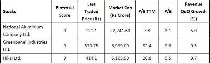 smallcap stocks with a high Piotroski score