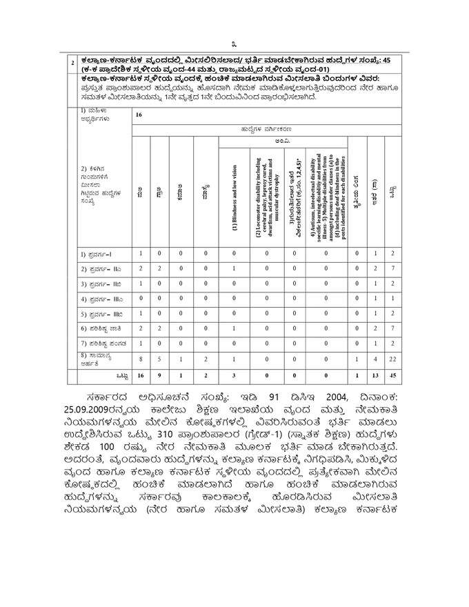 karnataka degree college pricipal recruitment 2022