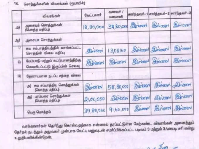 trichy mayor anbalagan property details