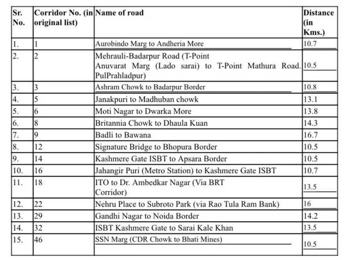 dedicated lanes for buses, goods carriers