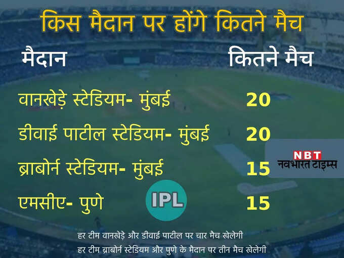 IPL