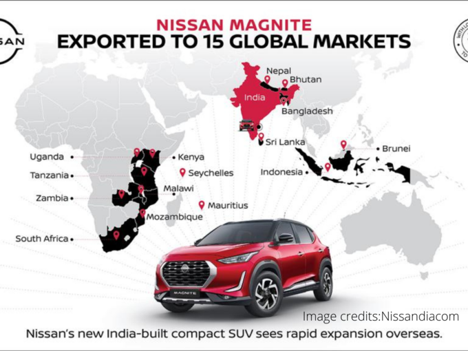 Nissan Magnite Export