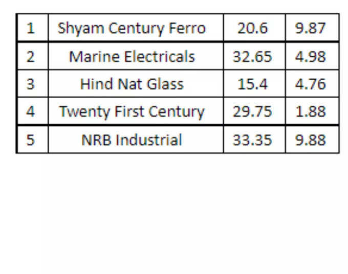 low price stocks