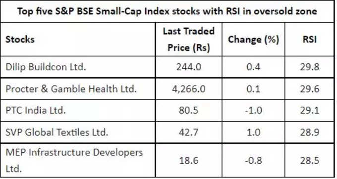 Share Market Tips