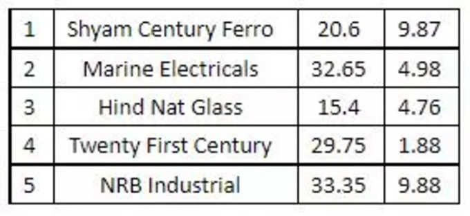 share market low price stocks