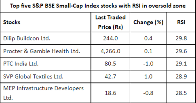 Smallcap Stock