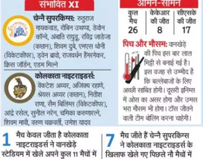 KKR-CSK