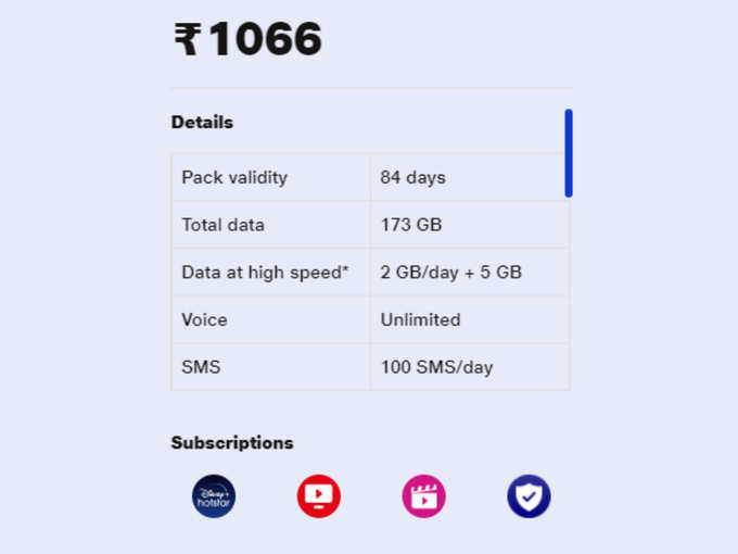 ஜியோவின் ரூ.1066 திட்டம் (jio 1066 plan details)