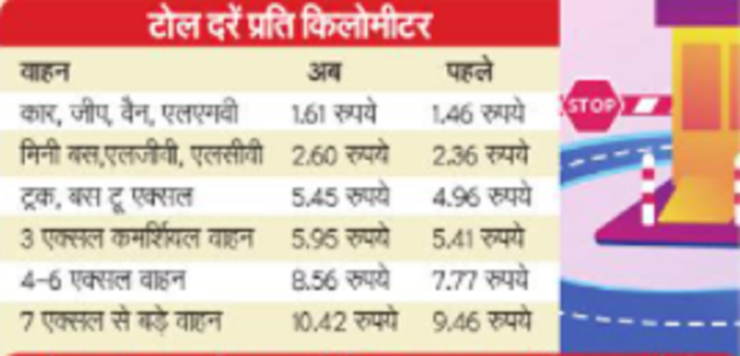 kmp toll rate