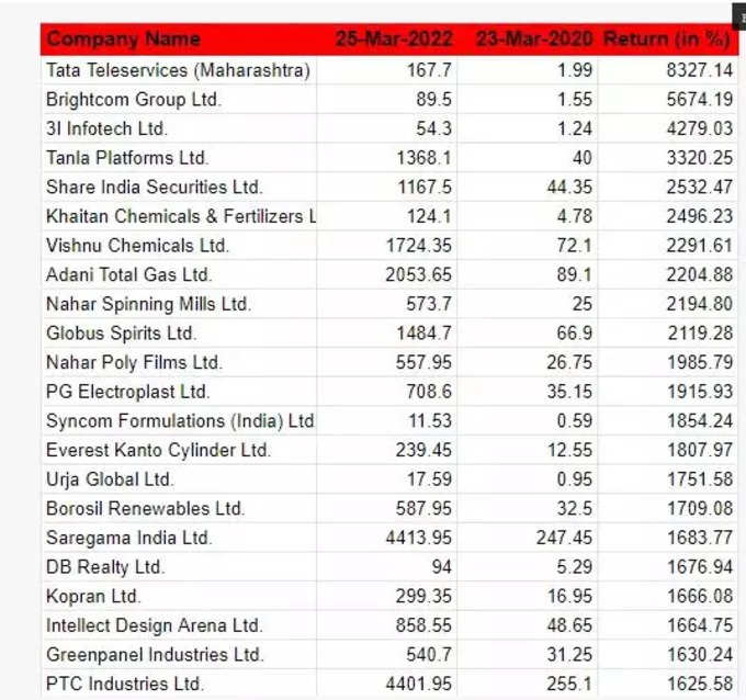 Multibagger 1