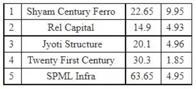 share market upper circuit3