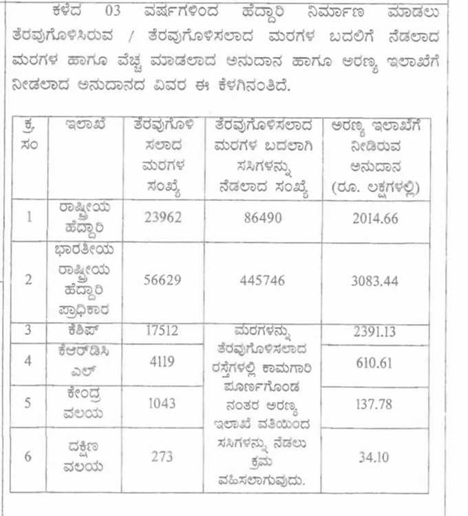 ಇಲಾಖೆ ವಿವರ